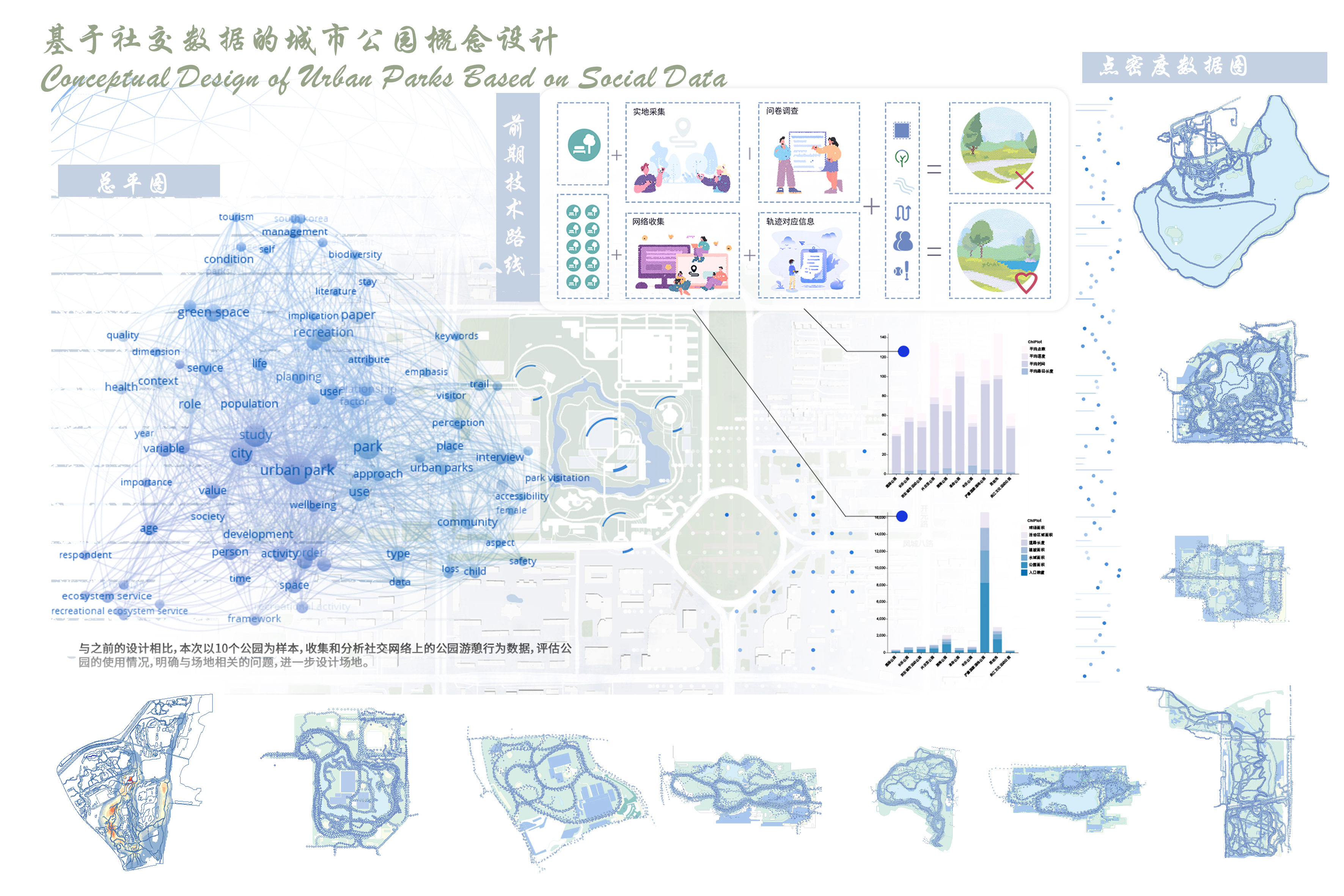 基于社交数据的城市公园概念设计