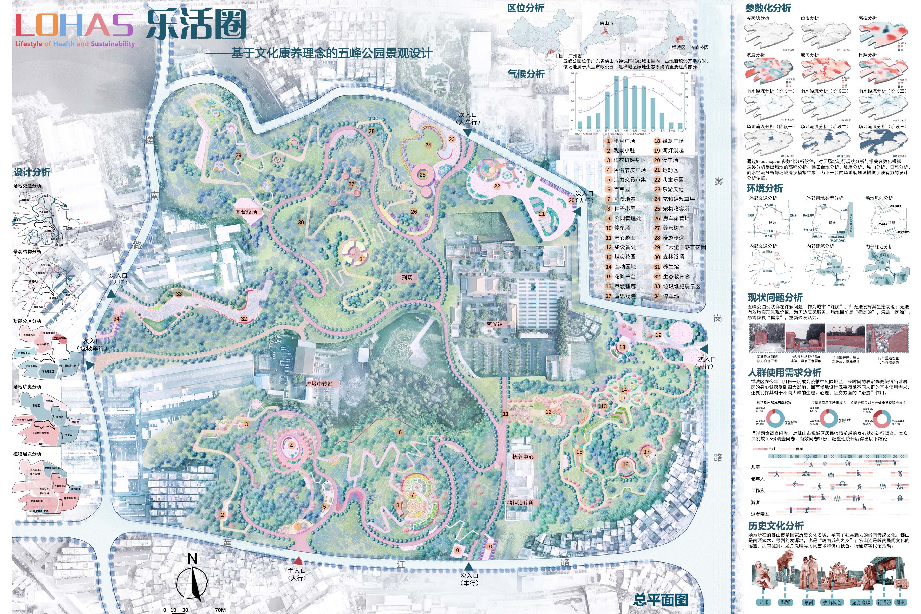 乐活圈基于文化康养理念的五峰公园景观设计