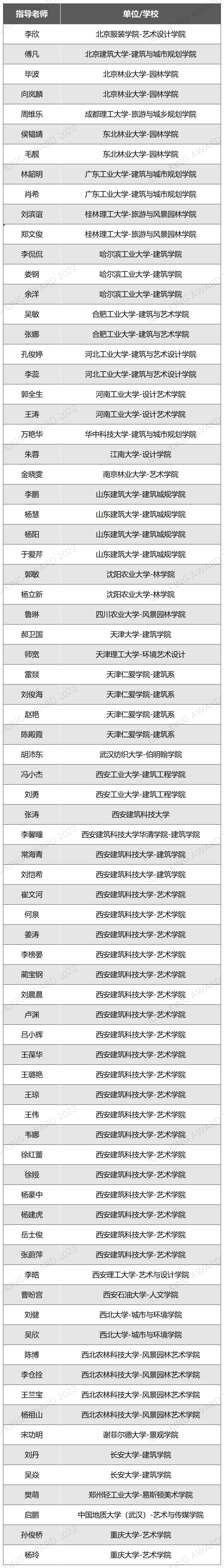 学生组-终审列表_D1E78(1).jpg
