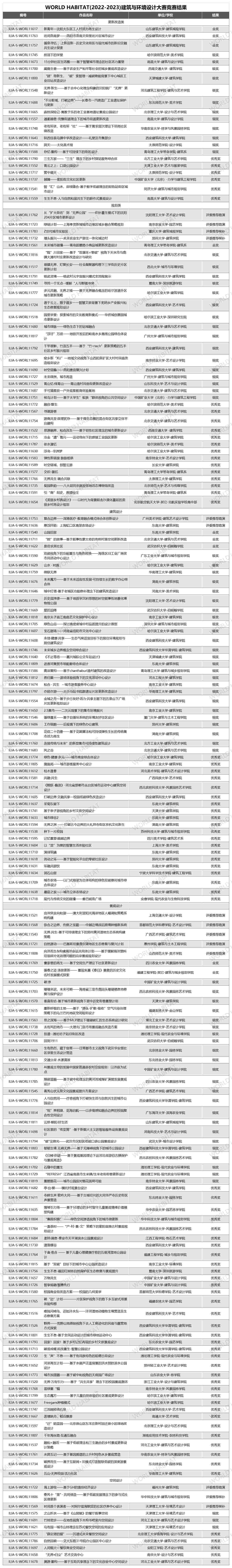 终审列表-学生组_Sheet2(2)(2).jpg