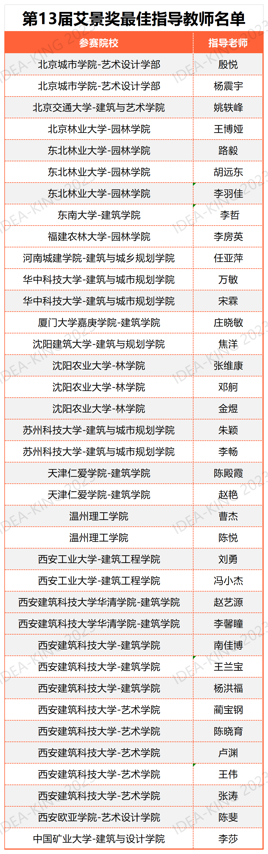 2023优秀指导老师名单.png