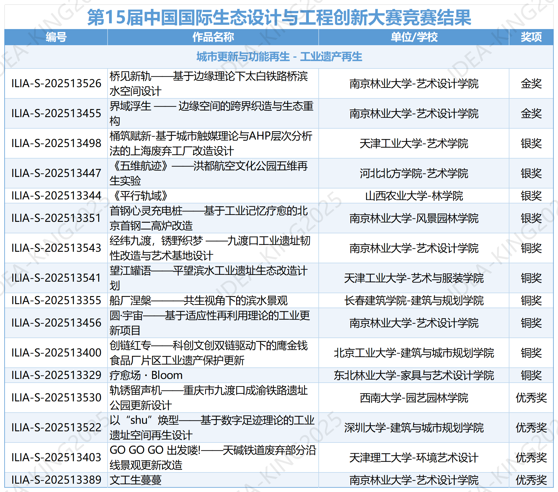 终审列表（学生组）20251009 - 网络公布_城市更新与功能再生60(1).png
