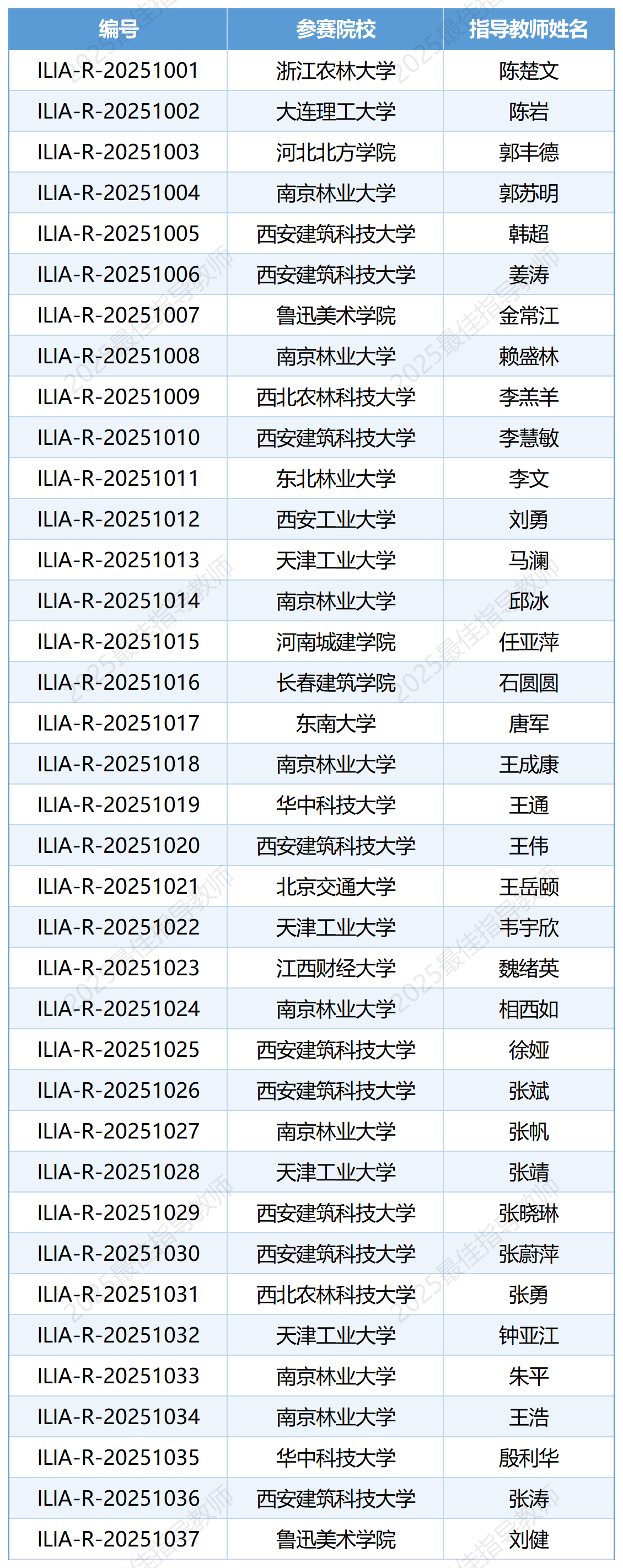 1761812878641775.png 2025最佳指导教师名单.png
